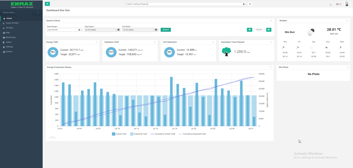 Energy yield dashboard