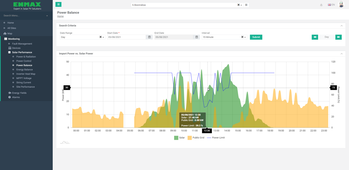 Power balance dashboard