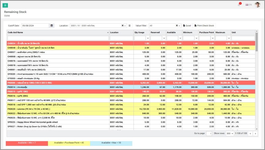 Real-time stock view