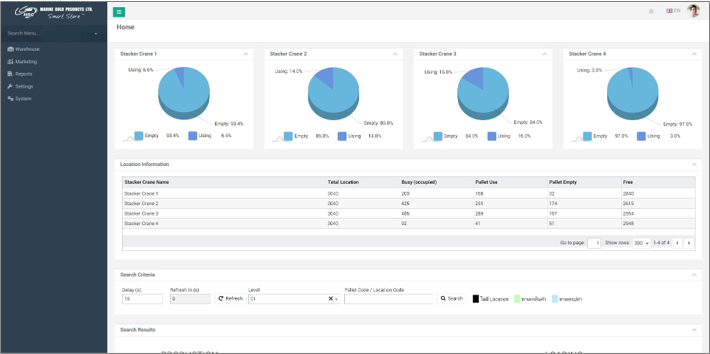 Warehouse dashboard