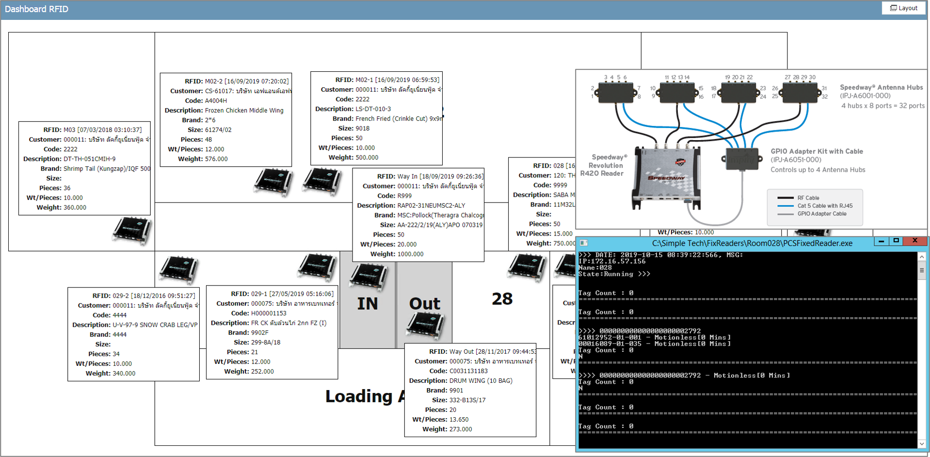 RFID dashboard
